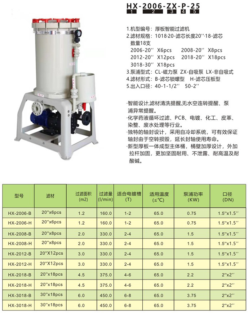 HX-新型厚板化学药液过滤机