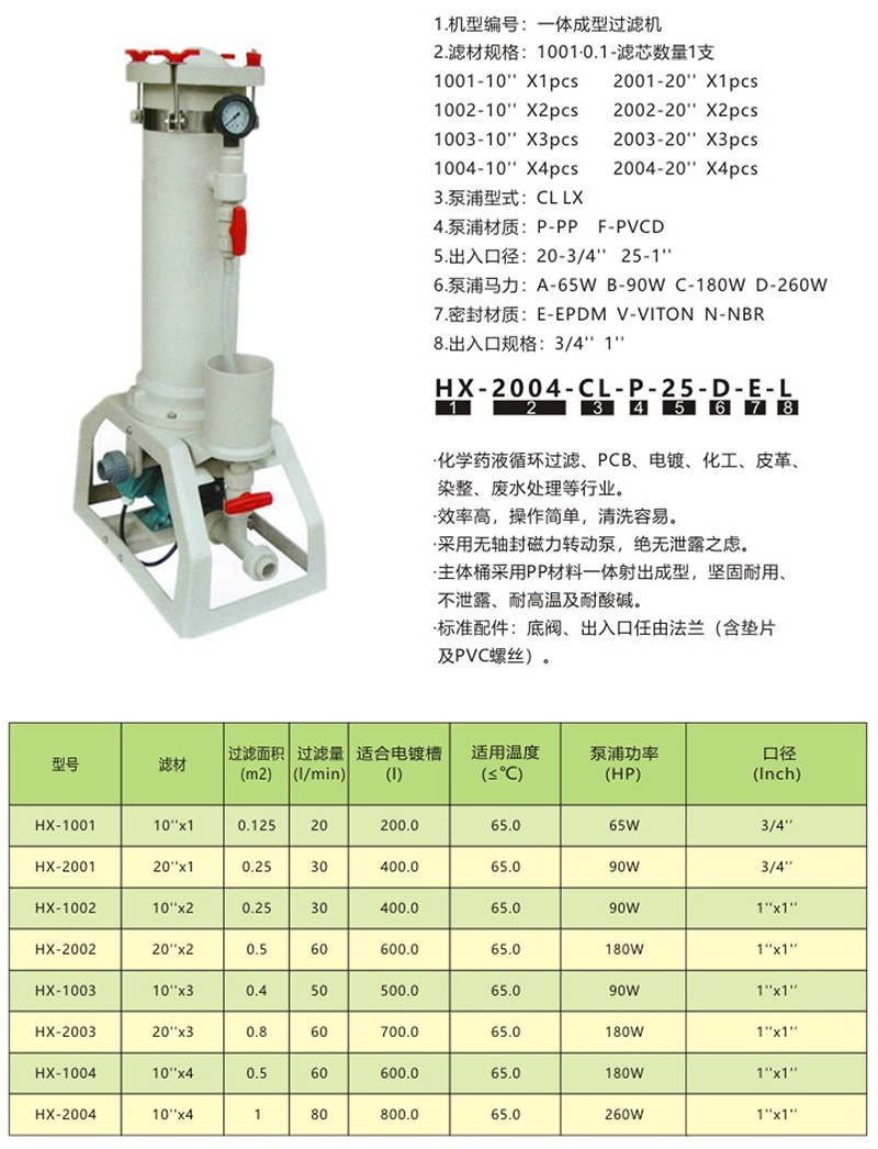 HX-PP化学药液过滤机